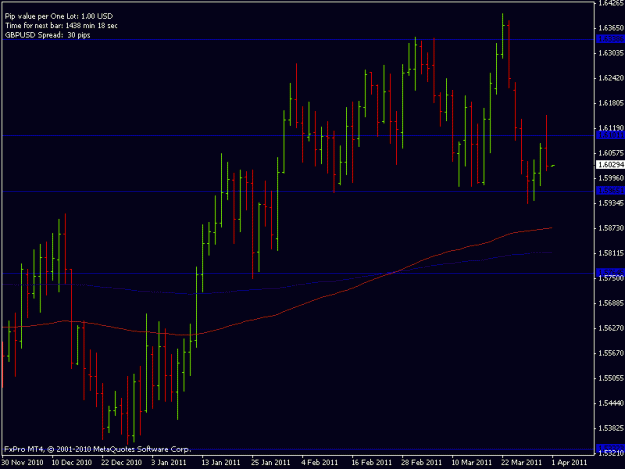 Click to Enlarge

Name: 3_daily_gbpusd_sell_ct_01042011.gif
Size: 13 KB