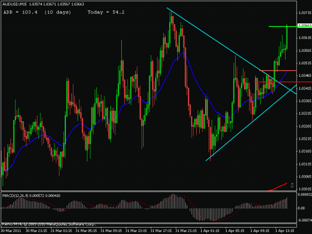 Click to Enlarge

Name: audusd wedge breakout win.gif
Size: 30 KB