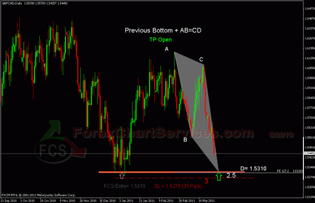 Click to Enlarge

Name: gbpcad d fcs.gif
Size: 28 KB