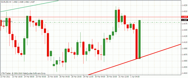 Click to Enlarge

Name: eurusd01042011dblhc.gif
Size: 22 KB
