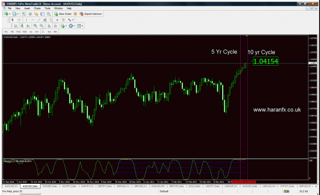 Click to Enlarge

Name: audusd 4.4.2011.gif
Size: 52 KB