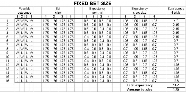 Click to Enlarge

Name: 00 fixed bet size.jpg
Size: 97 KB