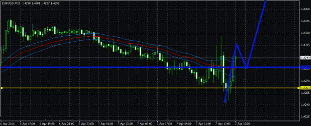 Click to Enlarge

Name: eurusd waiting for long.gif
Size: 19 KB