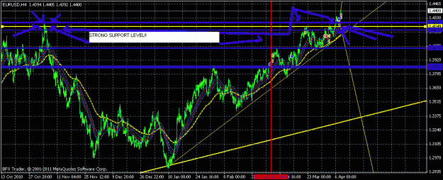 Click to Enlarge

Name: eurusd 4h strong resistance level on low position.gif
Size: 28 KB