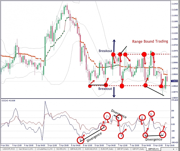 Click to Enlarge

Name: GBPNZD, H1, 2011 April 09.jpg
Size: 384 KB