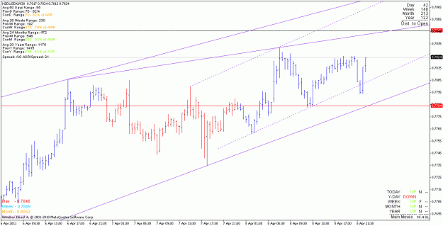 Click to Enlarge

Name: nzdusd_110409_m30.gif
Size: 19 KB