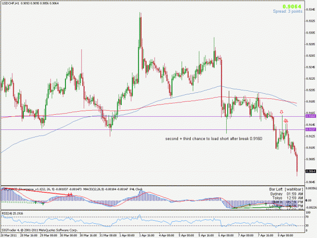 Click to Enlarge

Name: usdchf1h.gif
Size: 23 KB