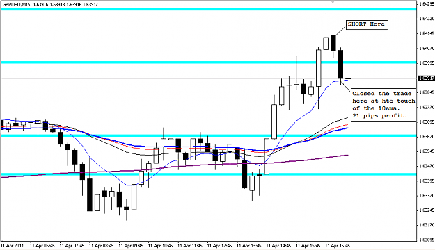 Click to Enlarge

Name: GBPUSD_M15_20110411b.png
Size: 24 KB