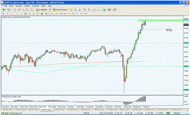 Click to Enlarge

Name: audjpy.gif
Size: 49 KB