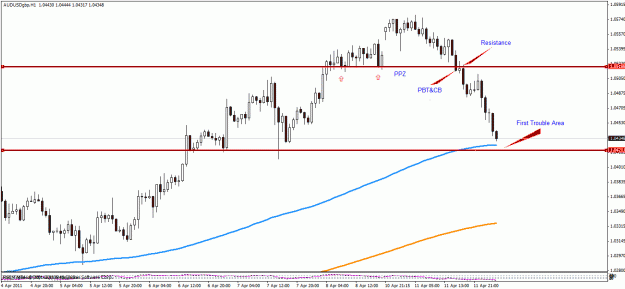 Click to Enlarge

Name: audusd hourly test 12042011.gif
Size: 21 KB