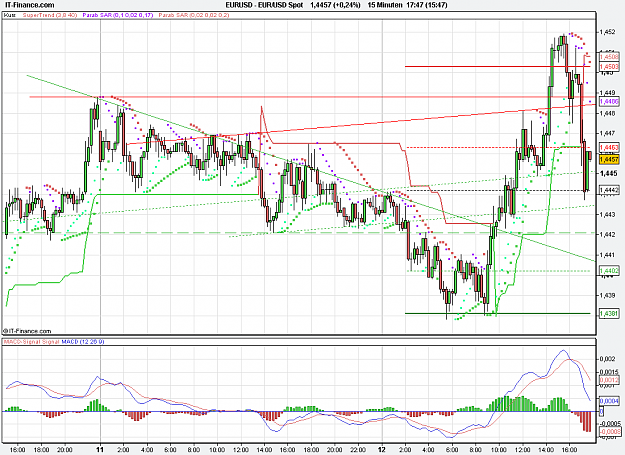 Click to Enlarge

Name: 2011-04-12_17h47_ EURUSD _ min015 _ (200) candle + TL + TC + PP.PNG
Size: 32 KB