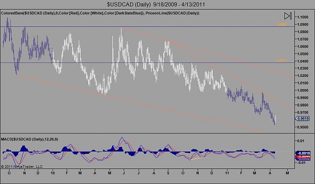 Click to Enlarge

Name: $USDCAD (Daily)  9_18_2009 - 4_13_2011.jpg
Size: 61 KB