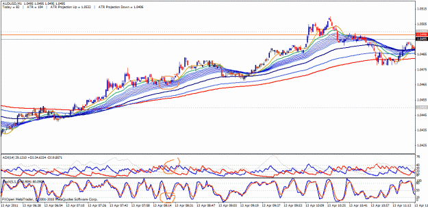 Click to Enlarge

Name: audusd - 13apr2011.gif
Size: 44 KB