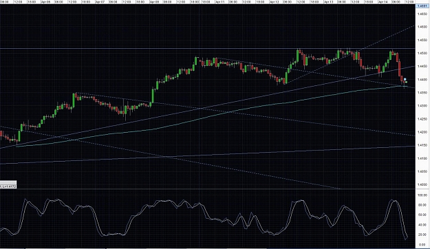 Click to Enlarge

Name: EUR pin par hourly off 200MA.jpg
Size: 224 KB