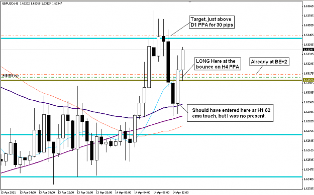 Click to Enlarge

Name: GBPUSD_H1_20110414.PNG
Size: 39 KB