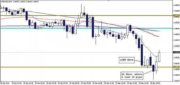 Click to Enlarge

Name: EURUSD_M15_20110415b.png
Size: 22 KB