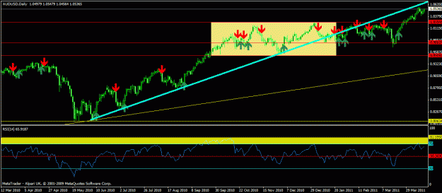 Click to Enlarge

Name: audusd - long term trend - daily2.gif
Size: 23 KB