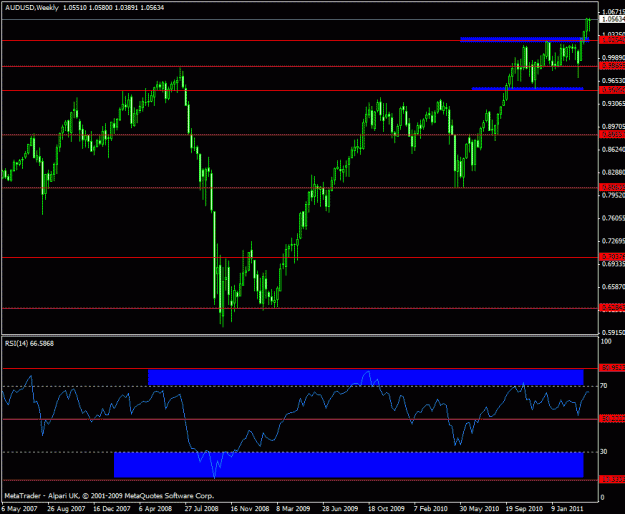 Click to Enlarge

Name: 2011 blue zone - audusd.gif
Size: 21 KB