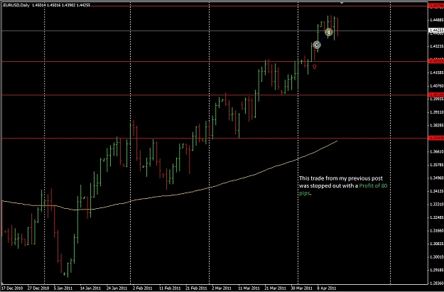 Click to Enlarge

Name: eurusd_08Apr_ended.jpg
Size: 130 KB