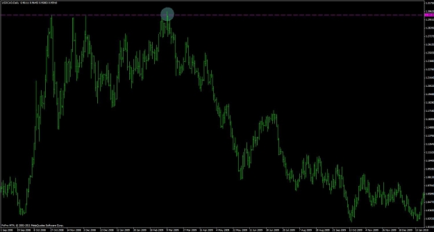 Click to Enlarge

Name: usdcad_daily.jpg
Size: 80 KB