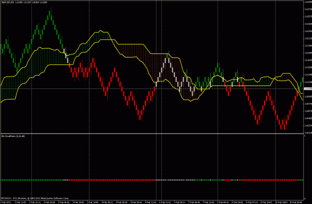 Click to Enlarge

Name: gbpusd_renko.gif
Size: 30 KB