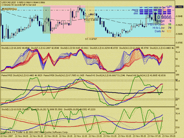 Click to Enlarge

Name: usdcad m15.gif
Size: 29 KB