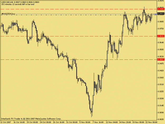 Click to Enlarge

Name: usdcad h4.gif
Size: 12 KB