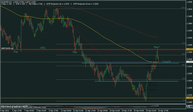 Click to Enlarge

Name: audnzd tt 2.gif
Size: 17 KB