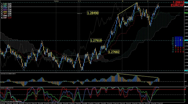 Click to Enlarge

Name: eurchf update - 4192011.jpg
Size: 190 KB