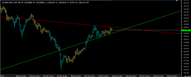 Click to Enlarge

Name: Chart_EUR_JPY_Hourly_snapshot.png
Size: 27 KB