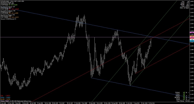 Click to Enlarge

Name: eurusd_weekly_channels.jpg
Size: 97 KB
