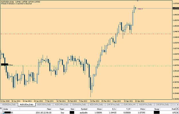 Click to Enlarge

Name: audusd22apr2011.PNG
Size: 28 KB