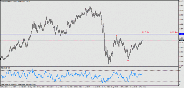 Click to Enlarge

Name: gbpusd weekly.gif
Size: 20 KB