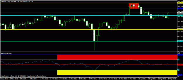 Click to Enlarge

Name: april  - gbpjpy - daily.gif
Size: 16 KB