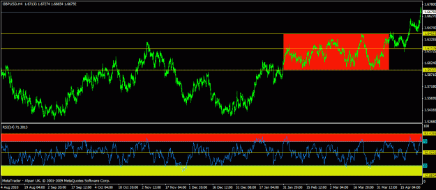Click to Enlarge

Name: april  - gbpusd - h4.gif
Size: 25 KB