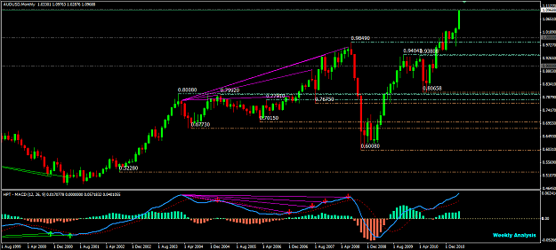 Click to Enlarge

Name: AUDUSD 04302011 1.PNG
Size: 51 KB