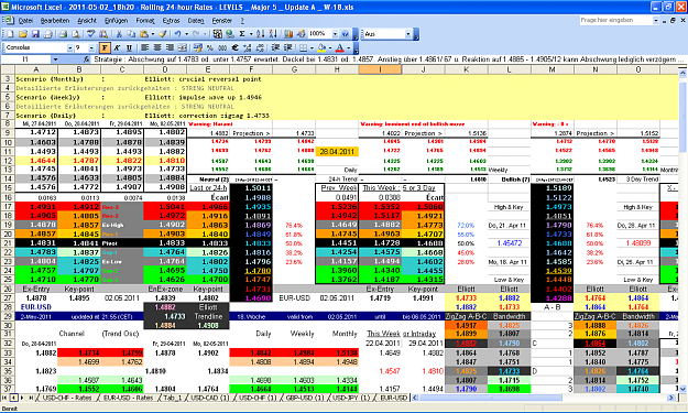 Click to Enlarge

Name: 2011-05-02_21h55 - Pivots + ZigZag A-B-C  LEVELS _ EURUSD _ Update A _ W-18.PNG
Size: 117 KB