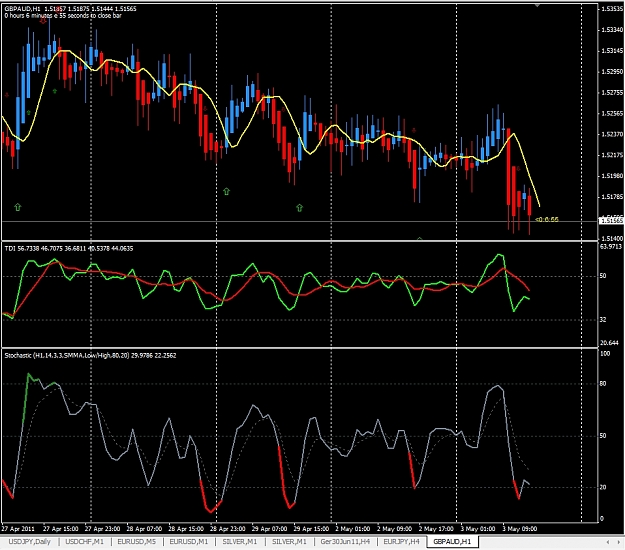 Click to Enlarge

Name: GBPAUD, H1, 2011 Mai 03.jpg
Size: 365 KB
