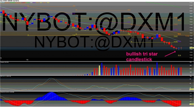 Click to Enlarge

Name: Chart of NYBOT~@DXM1.jpg
Size: 158 KB