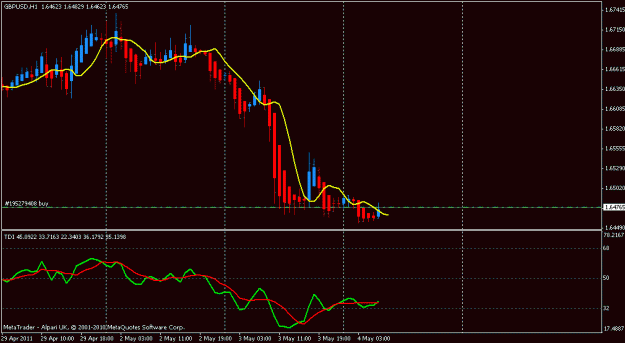 Click to Enlarge

Name: gbpusd h14may.gif
Size: 14 KB