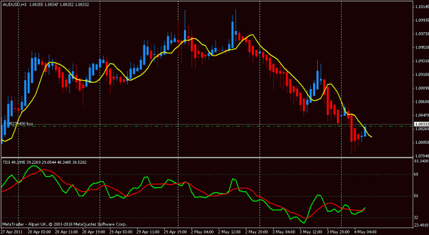 Click to Enlarge

Name: audusd h14may.gif
Size: 17 KB