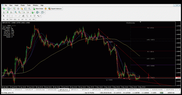 Click to Enlarge

Name: gbpusd 15mins.gif
Size: 50 KB