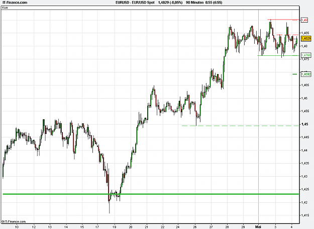 Click to Enlarge

Name: 2011-05-04_08h55_ EURUSD _ min090 _ (ALL) candle + TL + TC + PP.PNG
Size: 23 KB