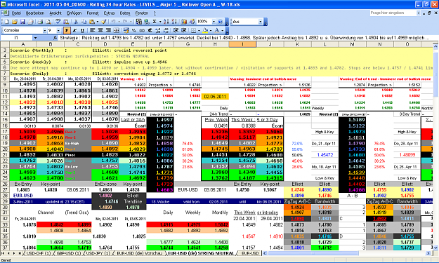 Click to Enlarge

Name: 2011-05-04_00h00 - Pivots + ZigZag A-B-C  LEVELS _ EURUSD _ Rollover Open A _ W-18.PNG
Size: 118 KB