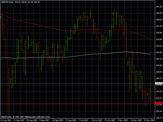 Click to Enlarge

Name: gbpjpy27.11.2007.gif
Size: 24 KB