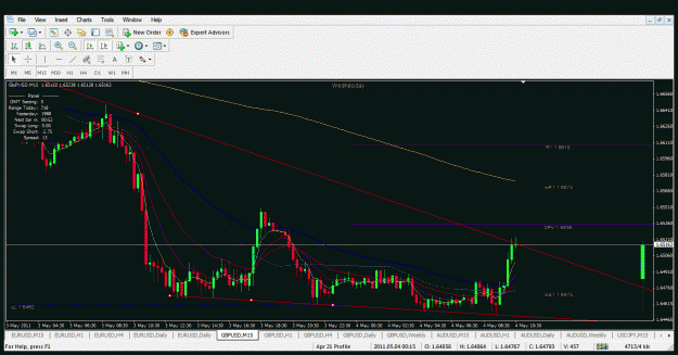 Click to Enlarge

Name: gbpusd 15mins.gif
Size: 43 KB