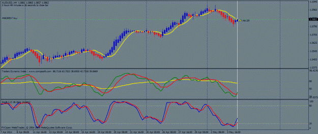 Click to Enlarge

Name: audusd.gif
Size: 24 KB