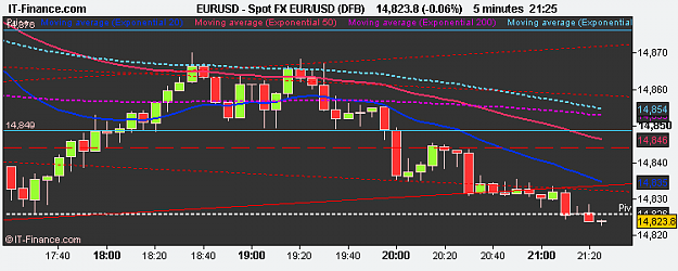 Click to Enlarge

Name: Spot FX EUR_USD (DFB).png
Size: 9 KB