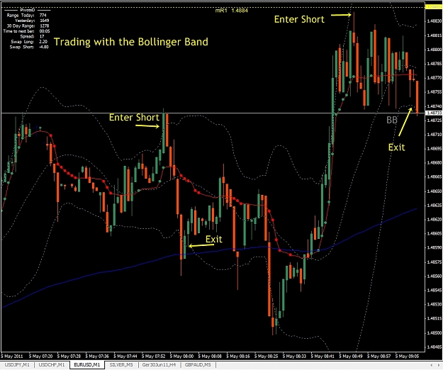 Click to Enlarge

Name: Trading with the Bollinger Band.jpg
Size: 314 KB