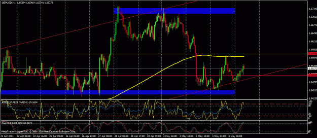 Click to Enlarge

Name: gbp price action.gif
Size: 33 KB